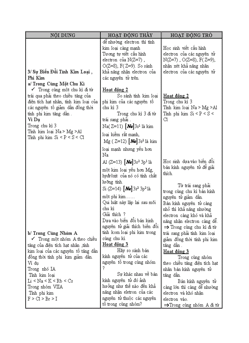 Hóa học BIẾN ĐỔI TÍNH KIM LOẠI PHI KIM CỦA CÁC NGUYÊN TỐ HOÁ HỌC ĐỊNH LUẬT TUẦN HOÀN