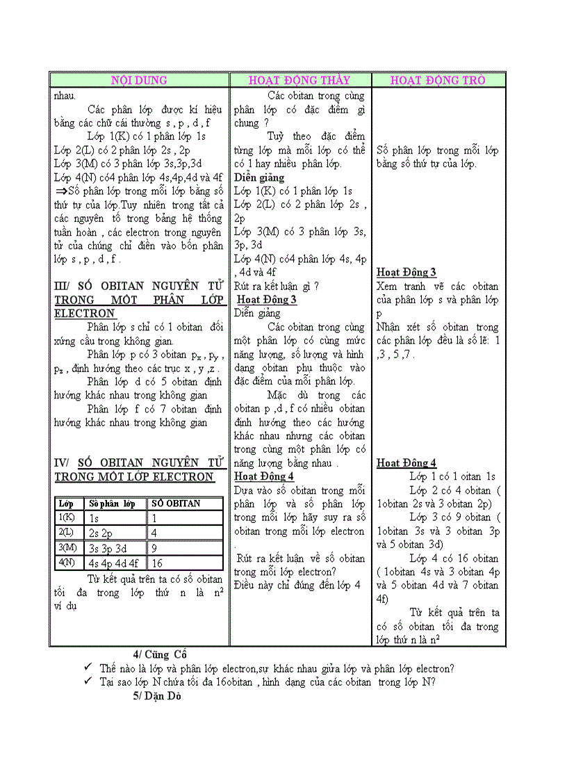 Hóa học CẤU TẠO VỎ NGUYÊN TỬ