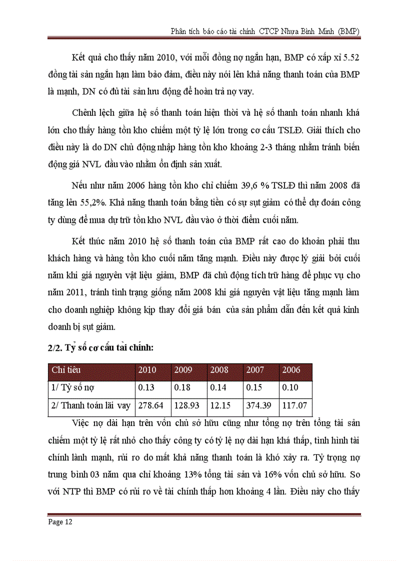 image for page Phân tích báo cáo tài chính công ty cổ phần nhựa bình minh bmp