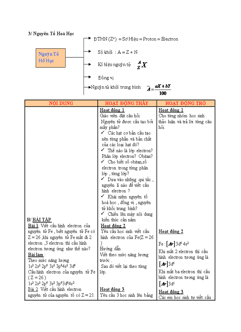 image for page Hóa học LUYỆN TẬP CHƯƠNG I