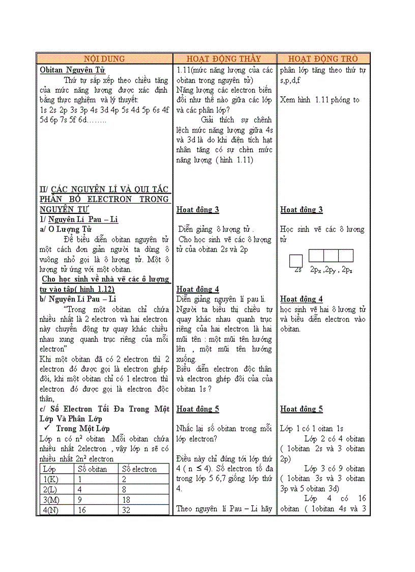 image for page Hóa học NĂNG LƯỢNG CỦA CÁC ELECTRON TRONG NGUYÊN TỬ CẤU HÌNH ELECTRON