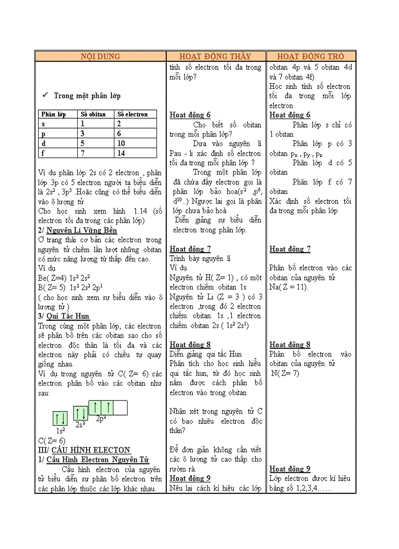 image for page Hóa học NĂNG LƯỢNG CỦA CÁC ELECTRON TRONG NGUYÊN TỬ CẤU HÌNH ELECTRON