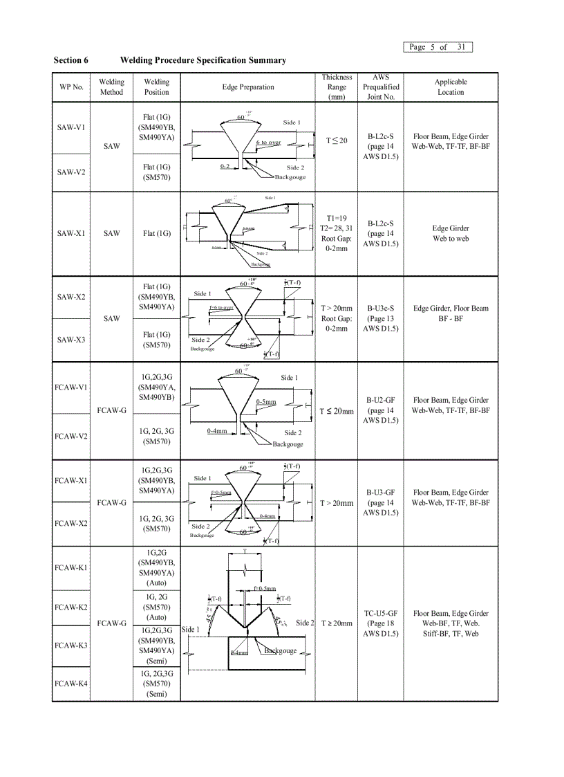 image for page Quy trình hàn WPS cho một dự án