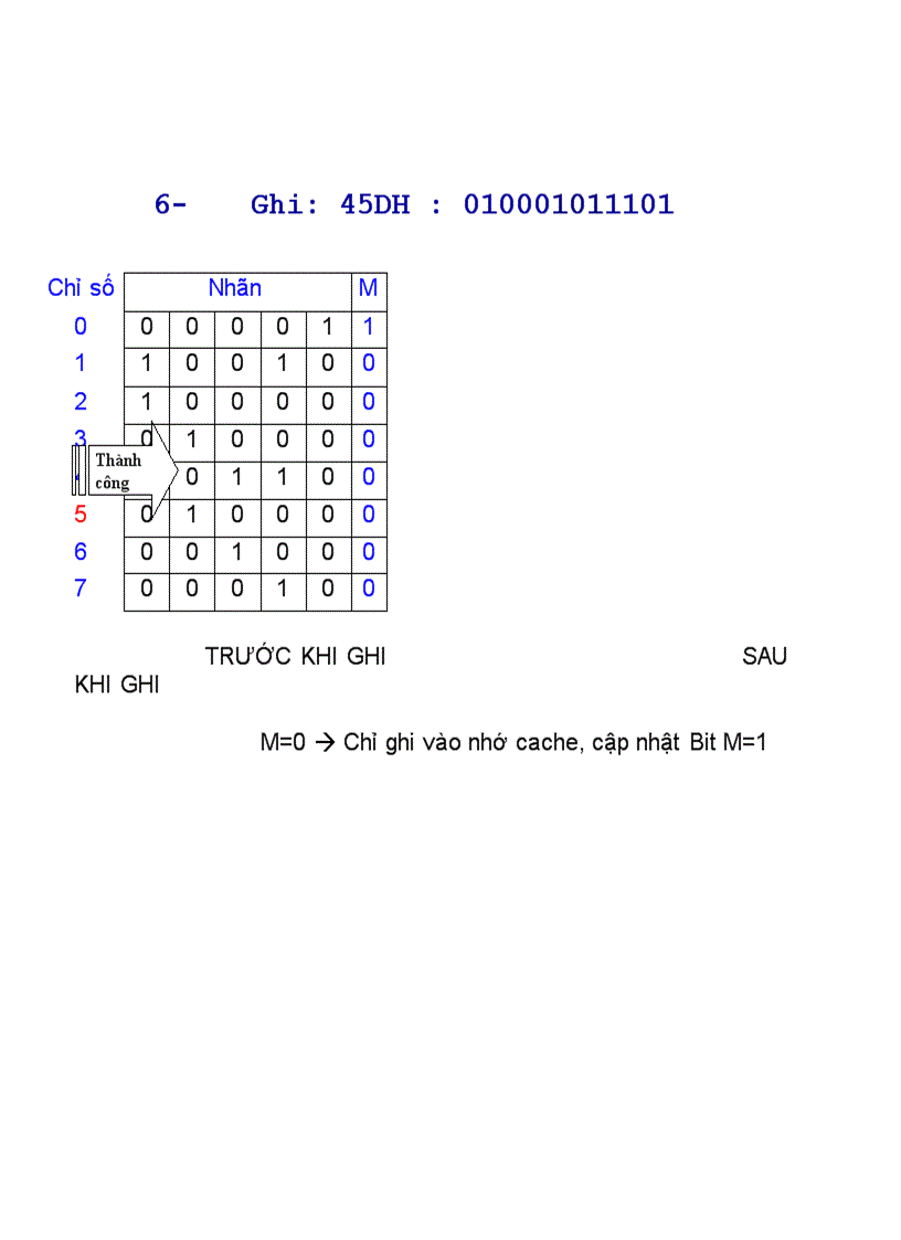 image for page Bài tập kiến trúc máy tính chương 4 có lời giải