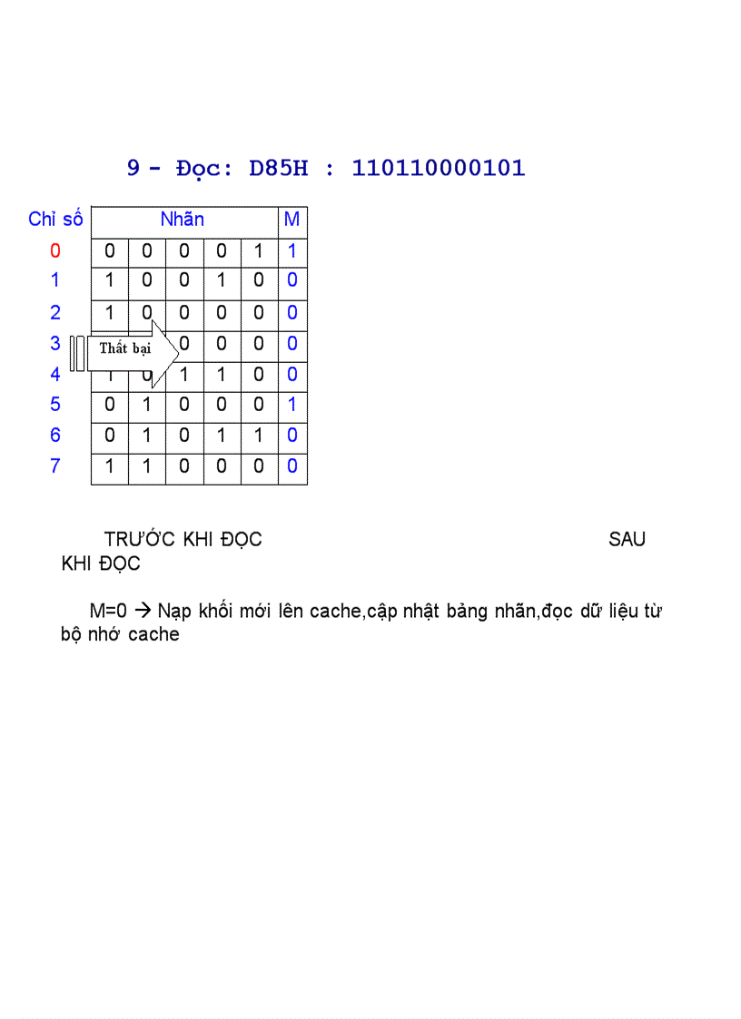 image for page Bài tập kiến trúc máy tính chương 4 có lời giải