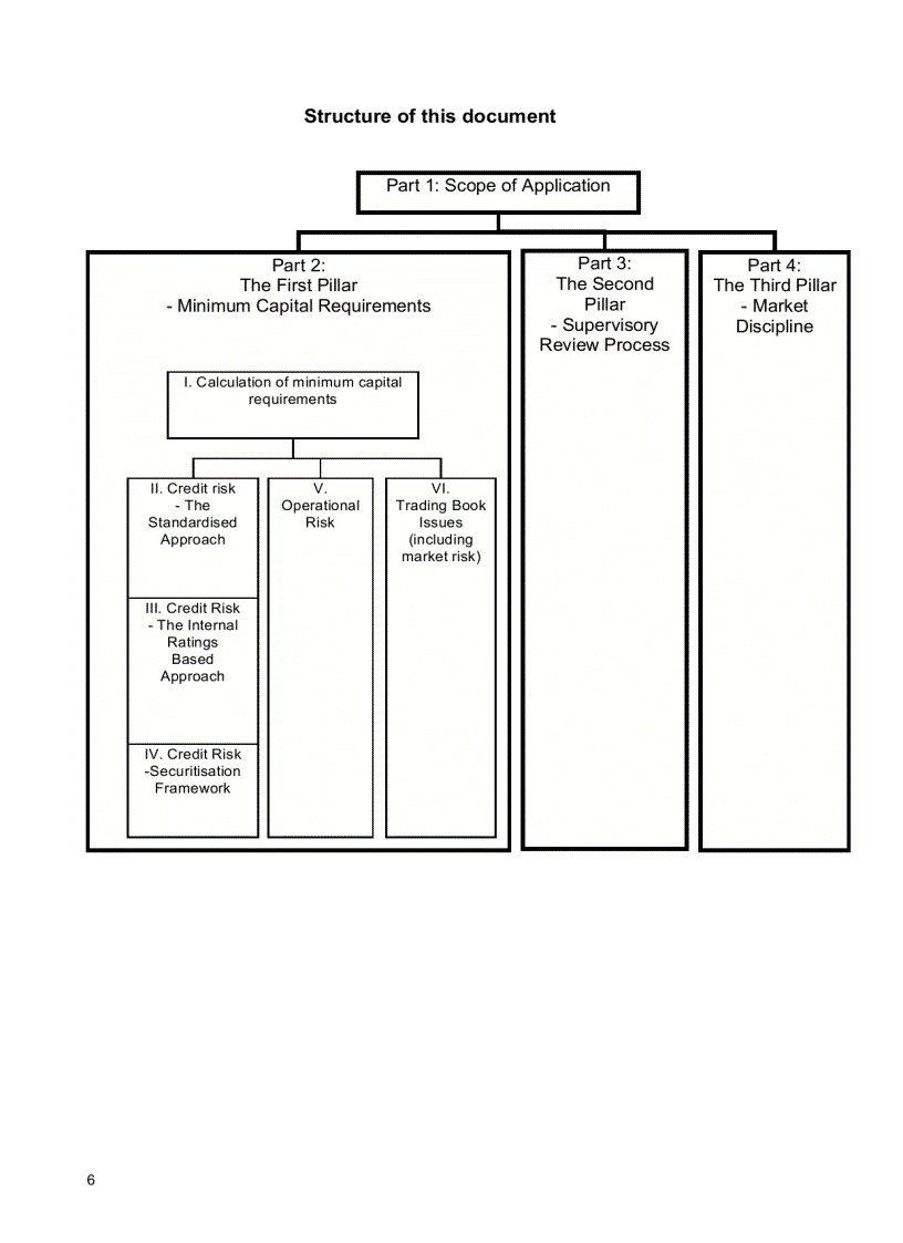 image for page Basel II International Convergence Of Capital Measurement And Capital Standards A Revised Framework