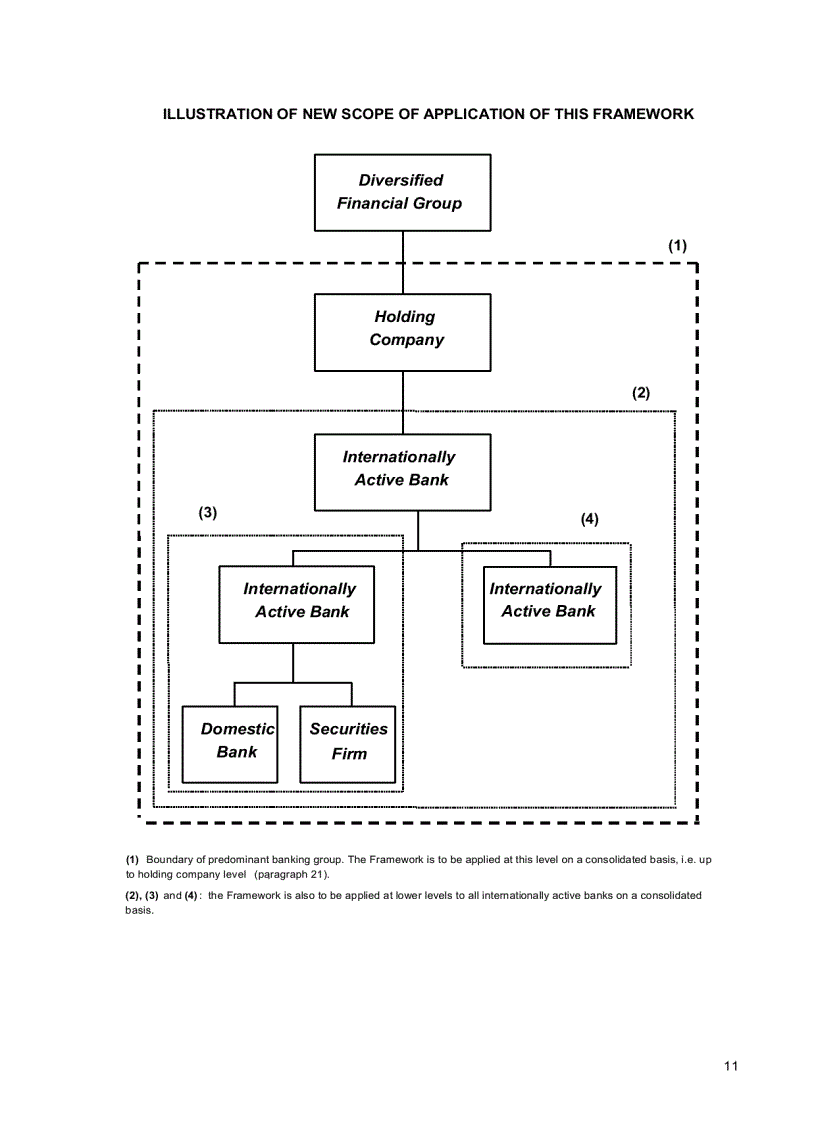 image for page Basel II International Convergence Of Capital Measurement And Capital Standards A Revised Framework