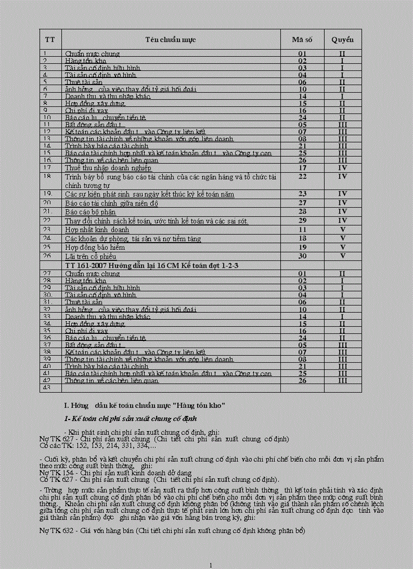 Thông tư hướng dẫn chuẩn mực kế toán Việt Nam đã cập nhật Thông tư 161 2007 TT BTC hướng dẫn lại 16 chuẩn mực đợt 1 2 3