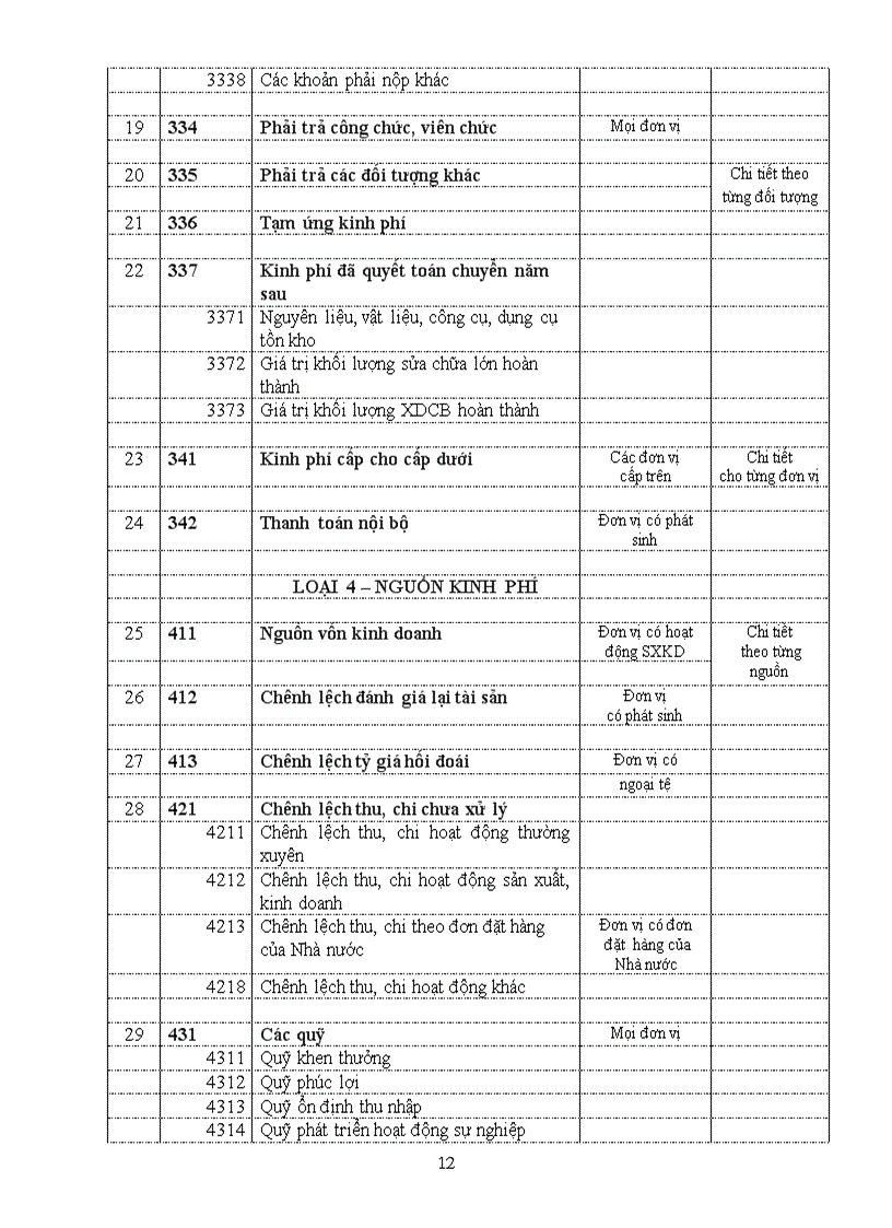image for page QĐ 19 2006 QĐ BTC chế độ kế toán hành chính sự nghiệp