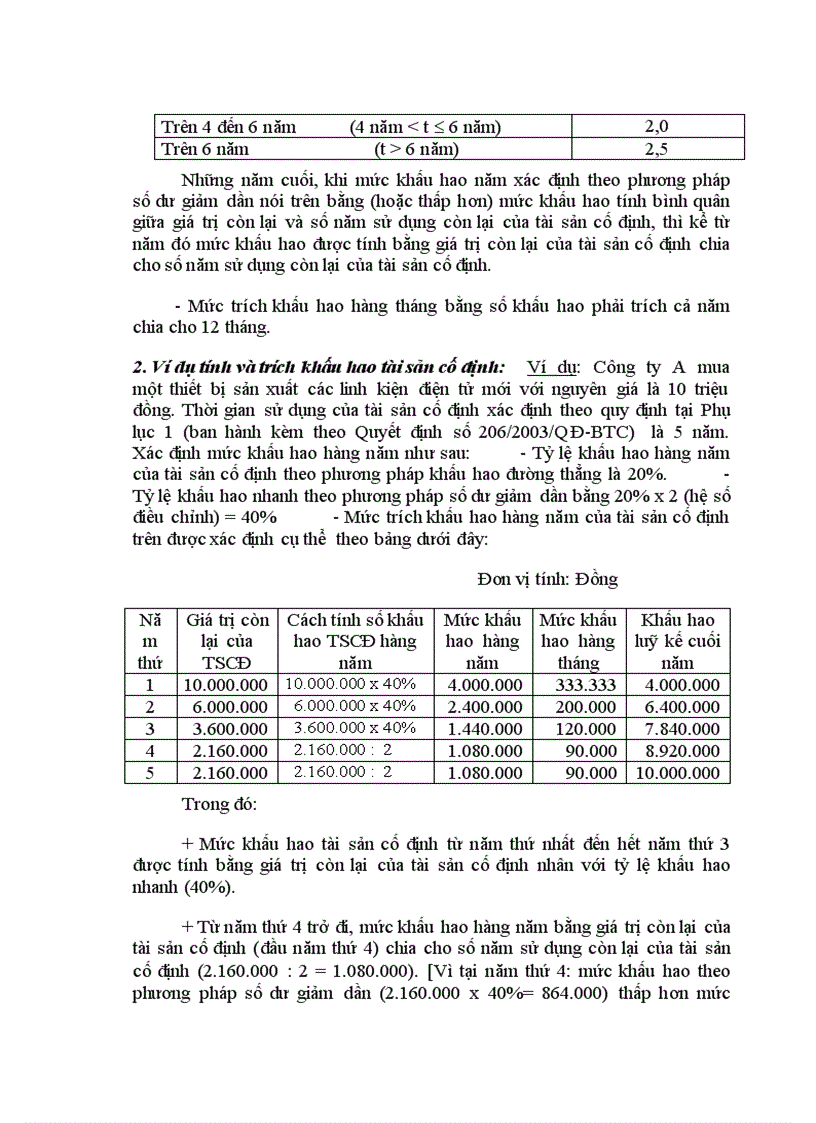 image for page Quyết định 206 về ban hành Chế độ quản lý sử dụng và trích khấu hao tài sản cố định