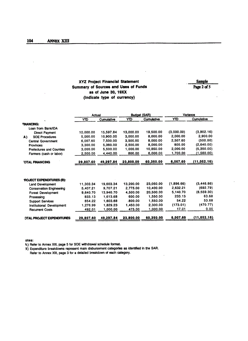 image for page Sample of project financial statement with SOE intergrated