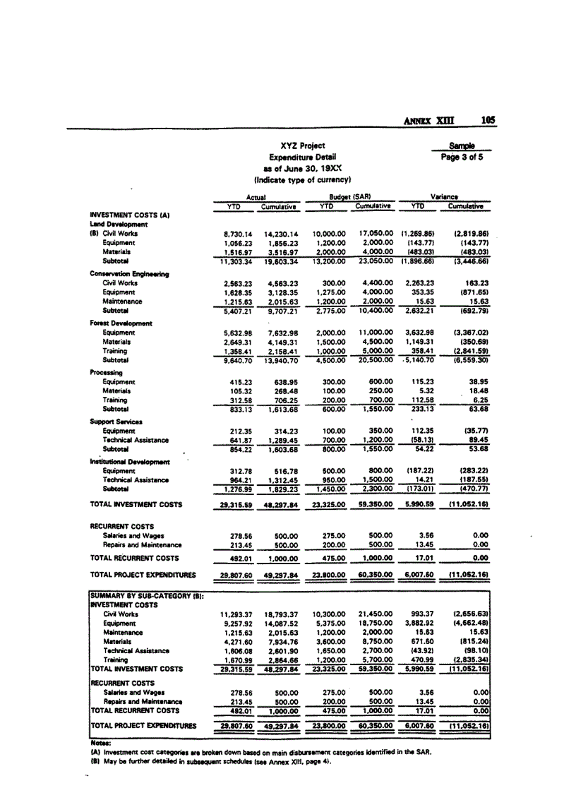 image for page Sample of project financial statement with SOE intergrated