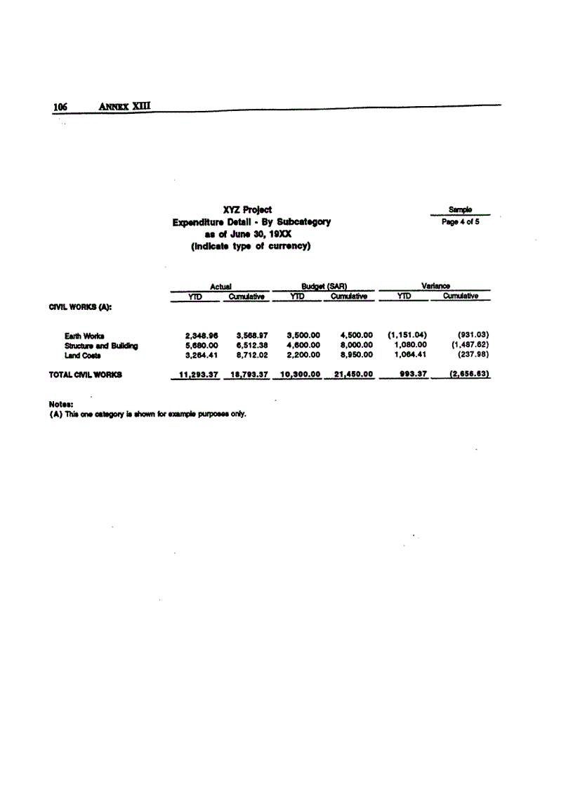 image for page Sample of project financial statement with SOE intergrated