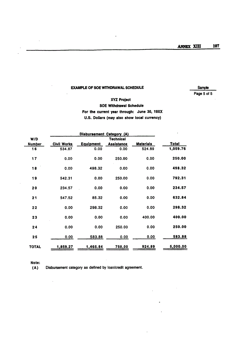 image for page Sample of project financial statement with SOE intergrated