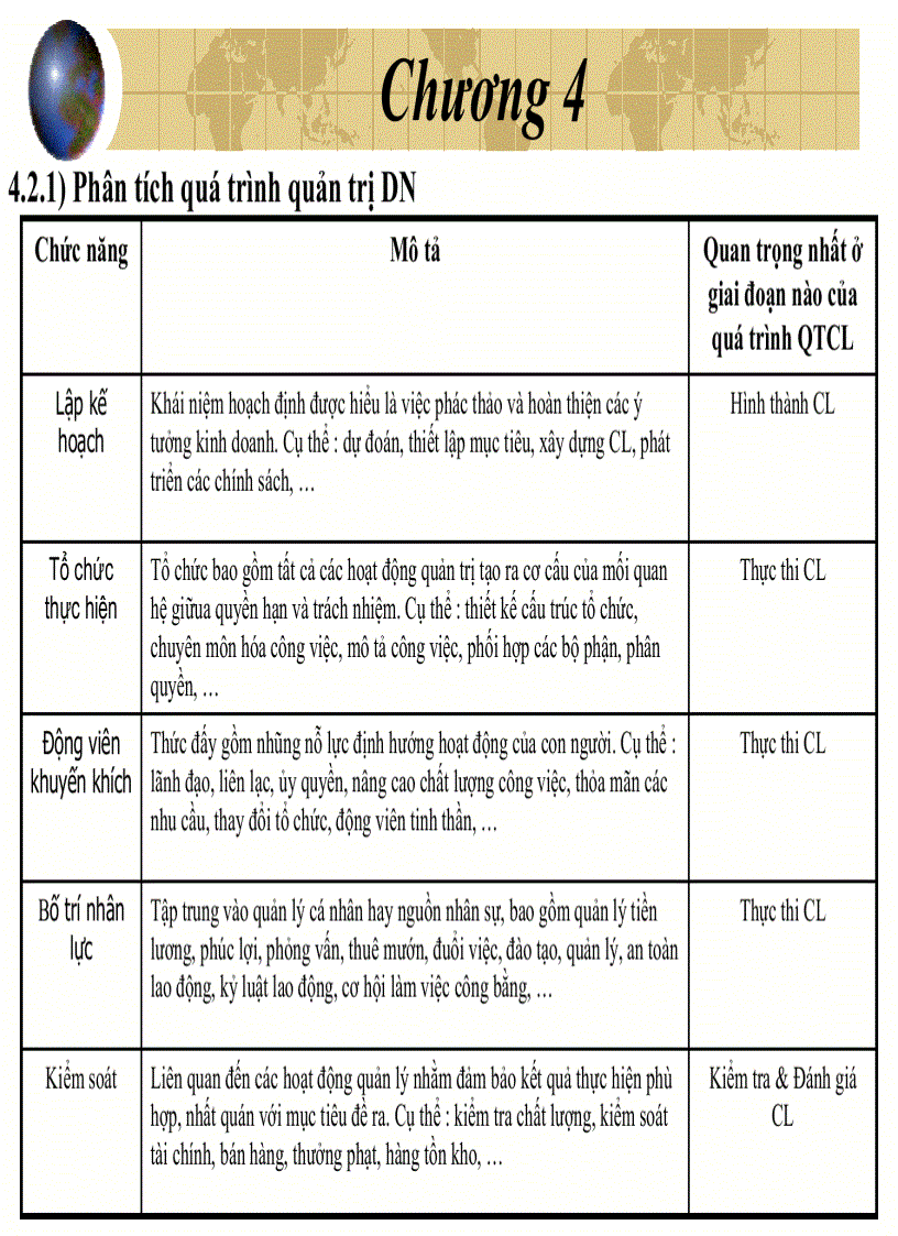 image for page Quản trị chiến lược và phân tích môi trường bên trong