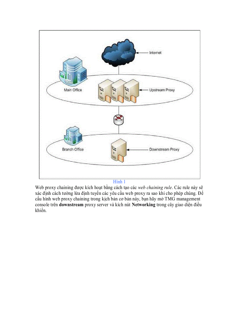 image for page Cấu hình Web Proxy Chaining trong Forefront TMG 2010 Phần 1