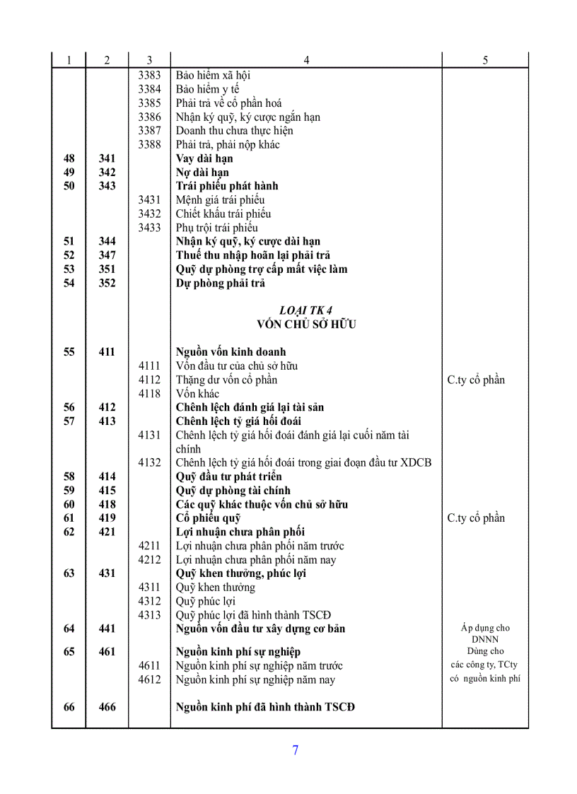 image for page Quyết định Số 15 2006 QĐ BTC Về việc ban hành Chế độ Kế toán doanh nghiệp