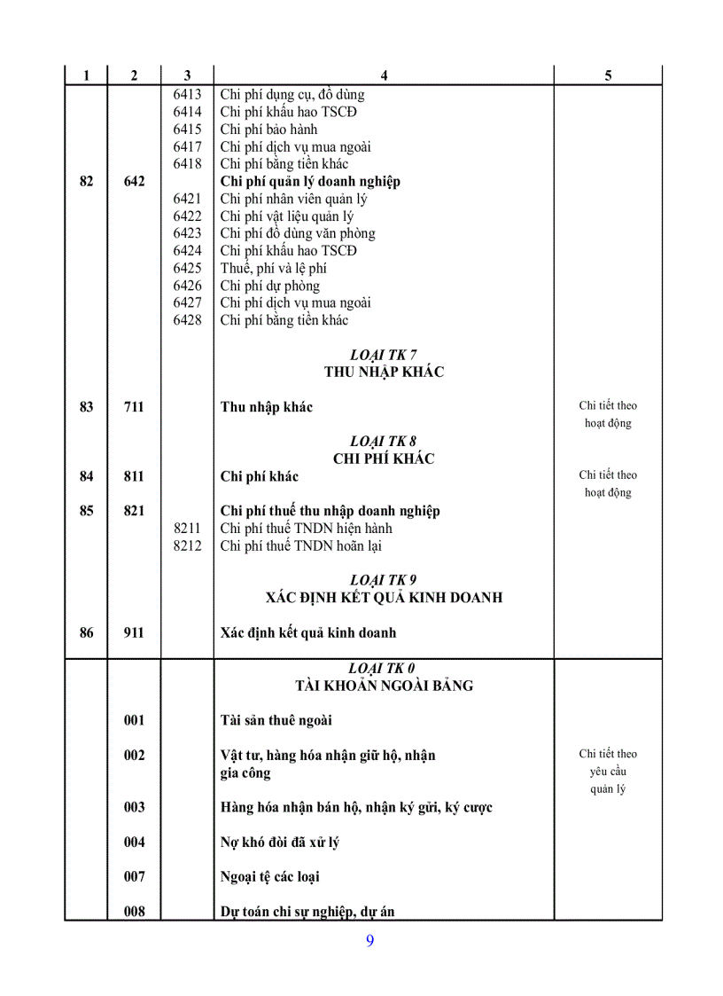 image for page Quyết định Số 15 2006 QĐ BTC Về việc ban hành Chế độ Kế toán doanh nghiệp