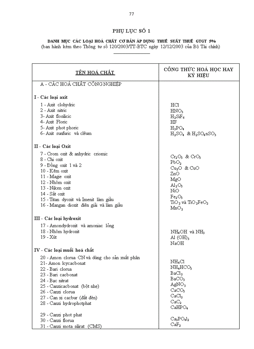 image for page Thông tư số 120 2003 tt btc