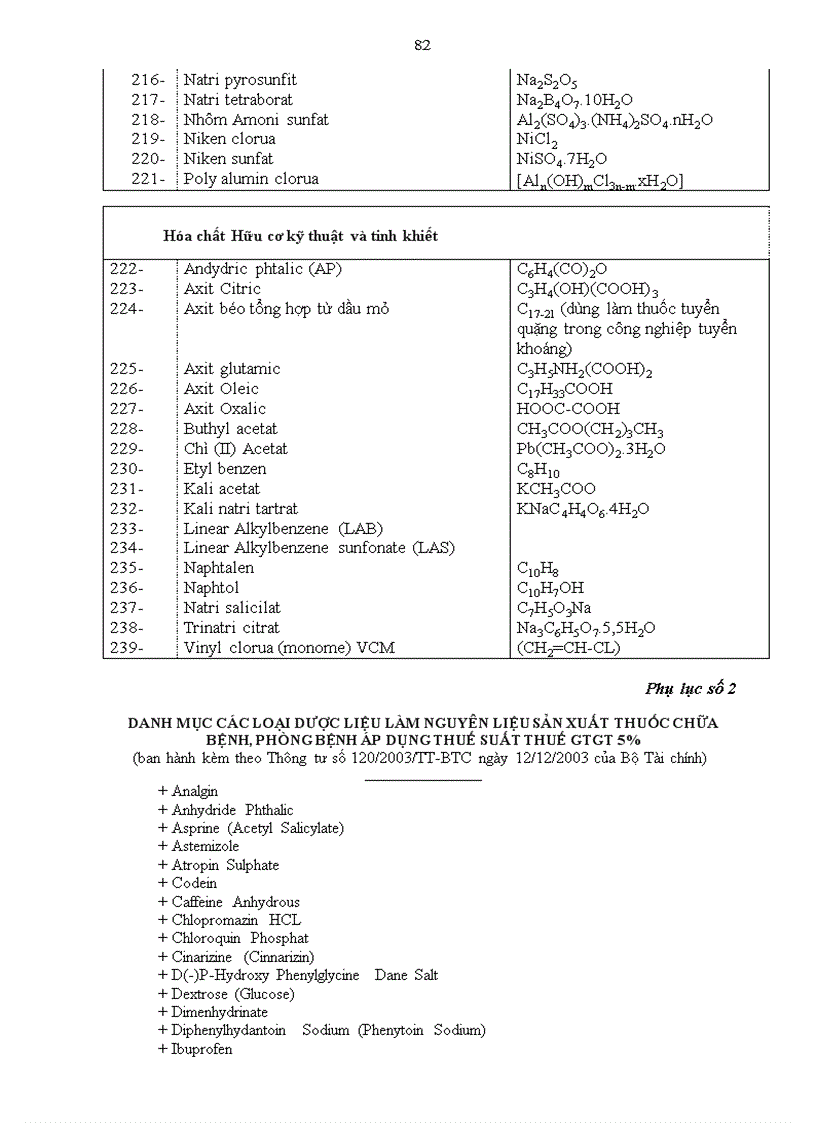 image for page Thông tư số 120 2003 tt btc
