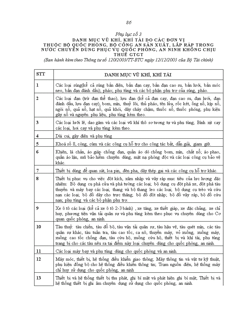 image for page Thông tư số 120 2003 tt btc