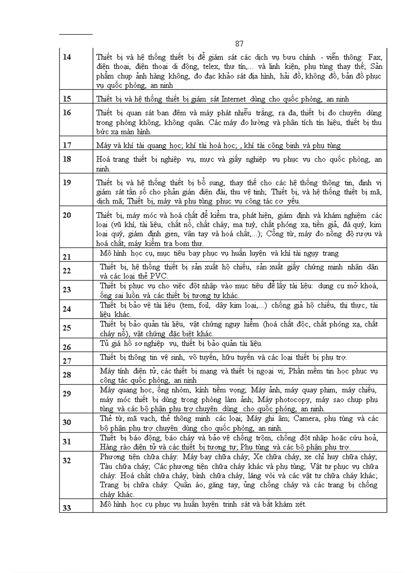 image for page Thông tư số 120 2003 tt btc