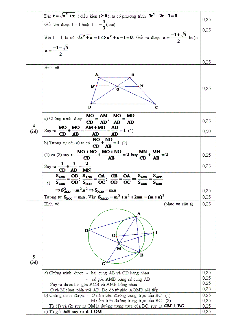 image for page Đề thi và Đáp án môn Toán Thi Tuyển sinh vào lớp 10 trường chuyên Sở GDĐT Quảng Nam 2008 2009