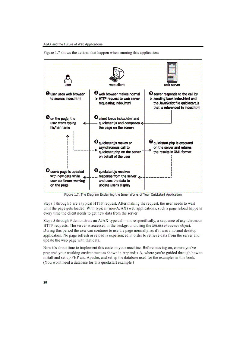 image for page AJAX and PHP Building Responsive Web Applications