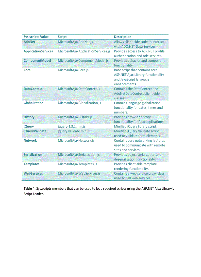 image for page Building High Performance Web Applications