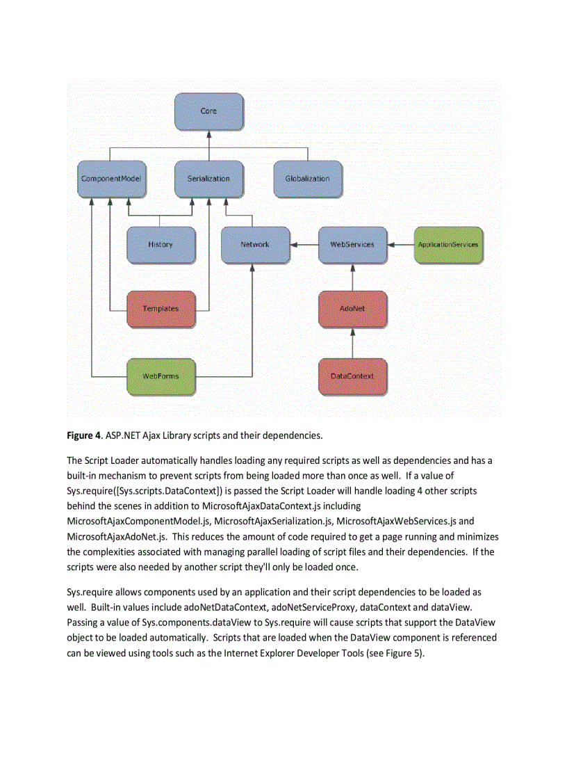image for page Building High Performance Web Applications
