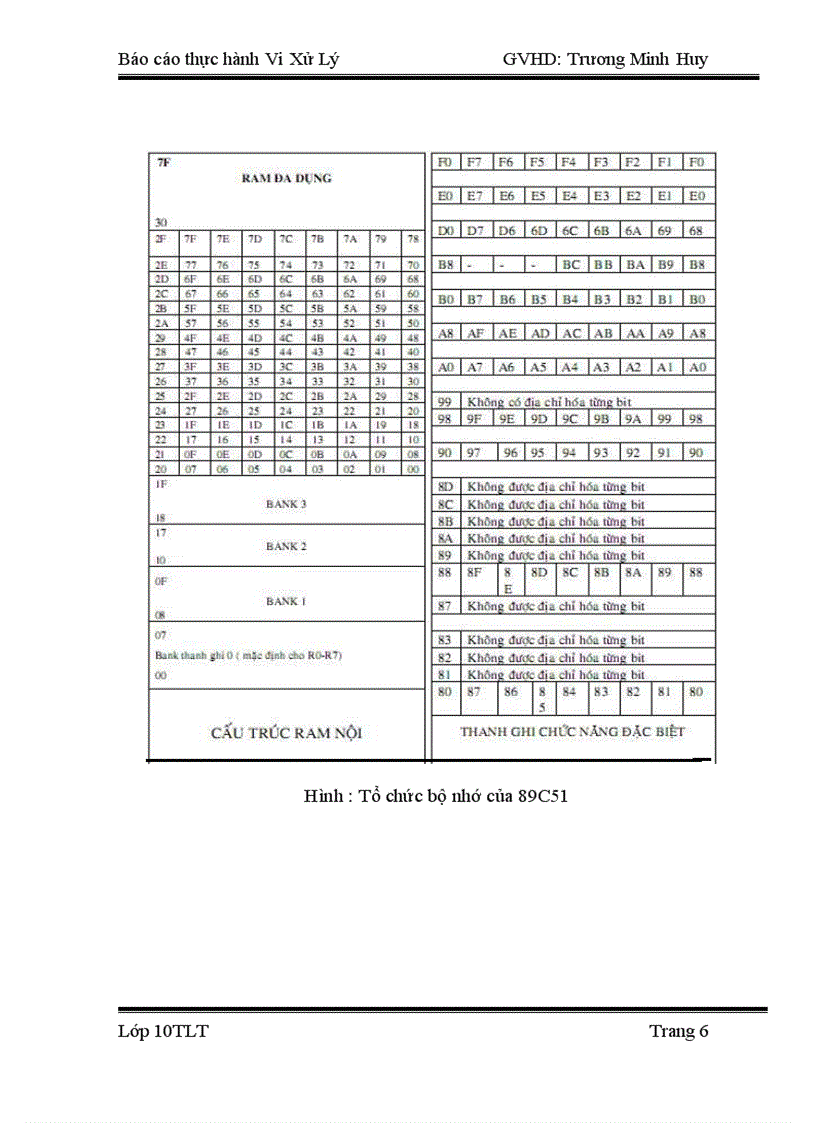 Đồ án vi điều khiển 89C51