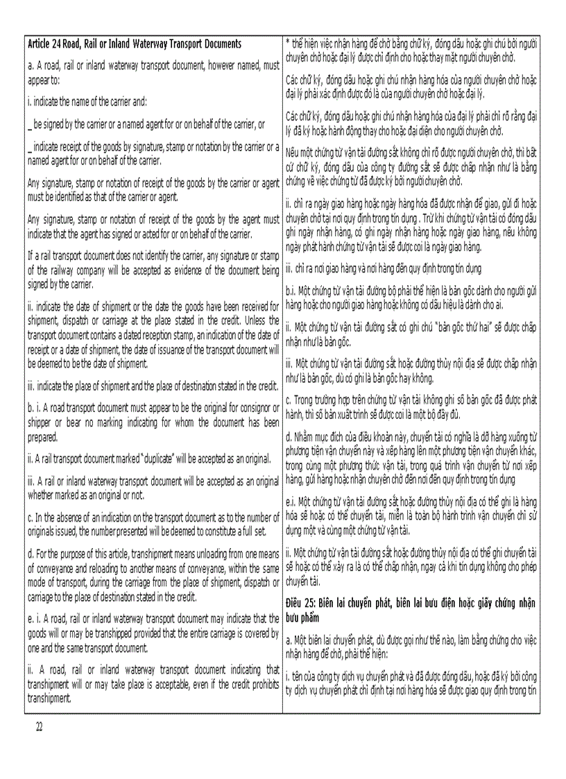 image for page Quy tắc và thực hành thống nhất về tín dụng chứng từ