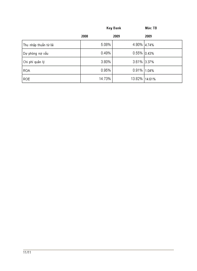 image for page Case study Key Bank