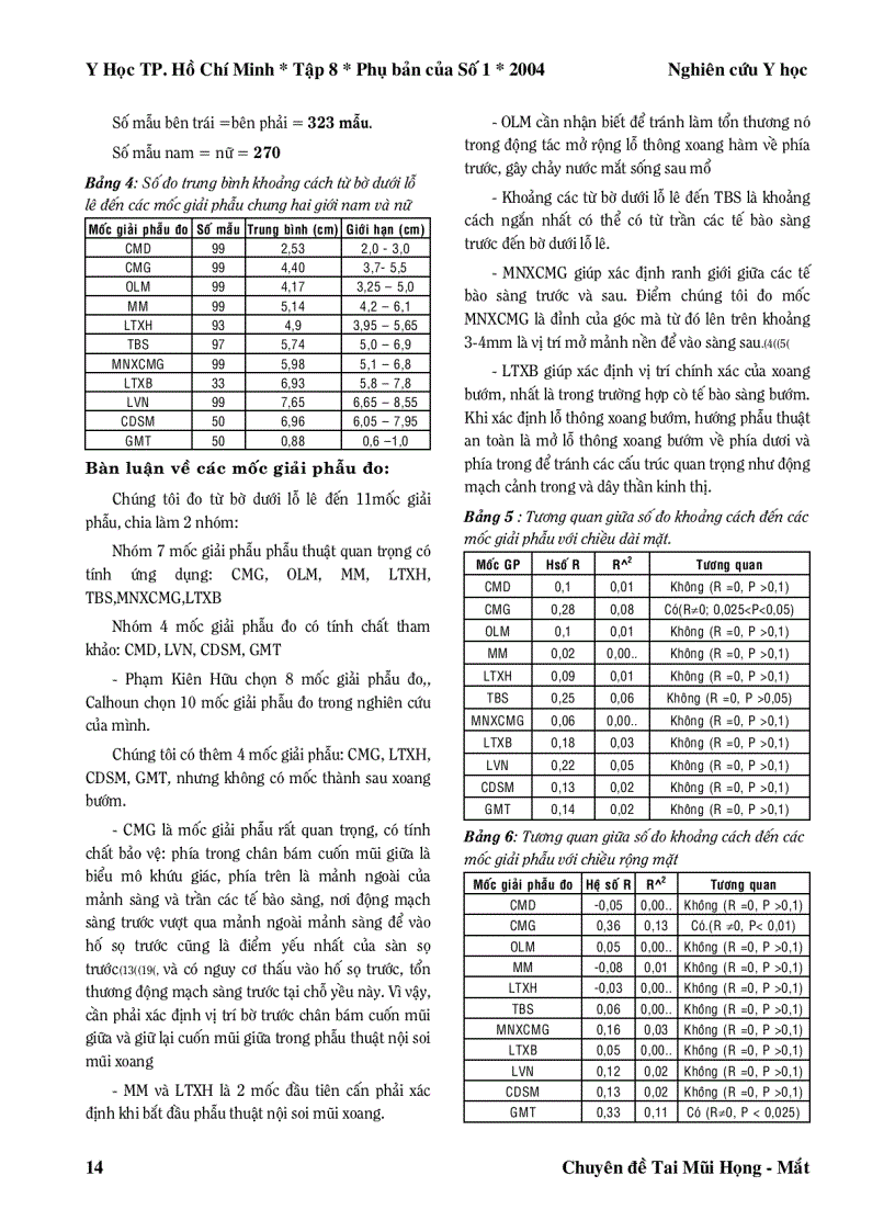 image for page Góp phần nghiên cứu một số mốc giải phẫu vùng mũi xoang ứng dụng trong phẫu thuật nội soi mũi xoang