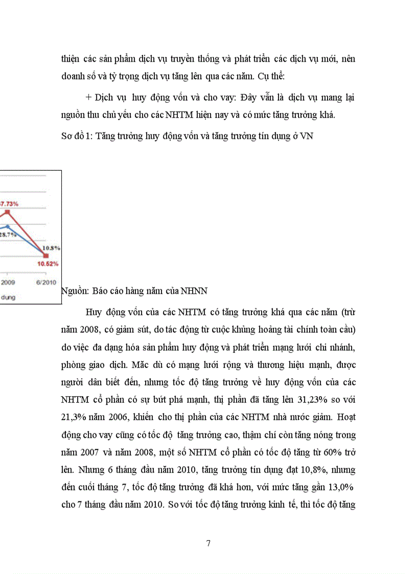 image for page Hoạt động kinh doanh dịch vụ của các ngân hàng thương mại
