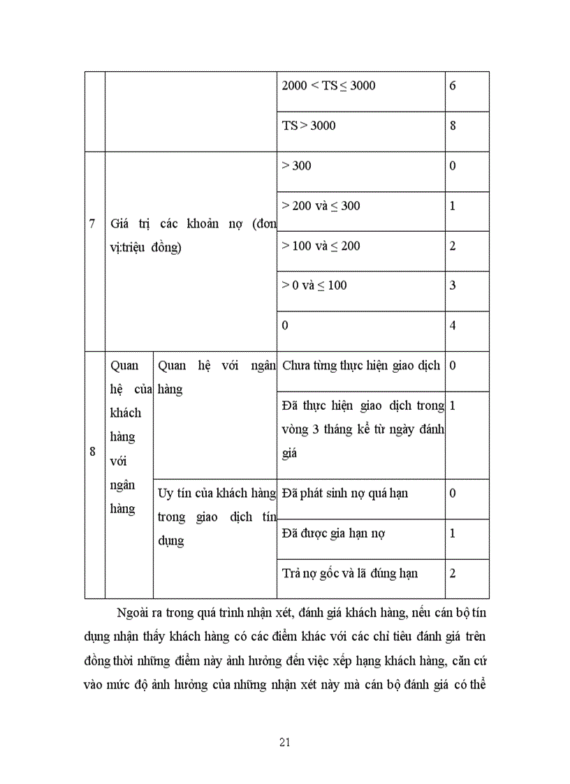 image for page Hoạt động kinh doanh dịch vụ của các ngân hàng thương mại