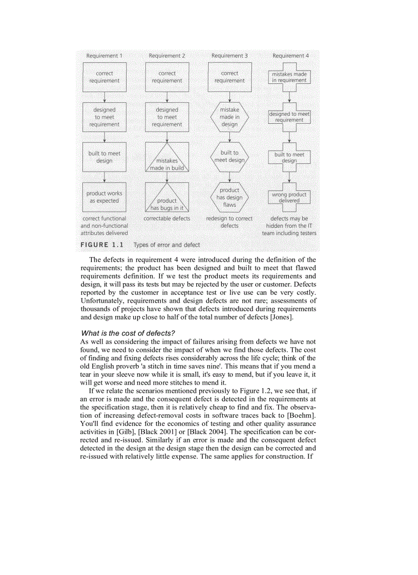 image for page Foundations of software testing