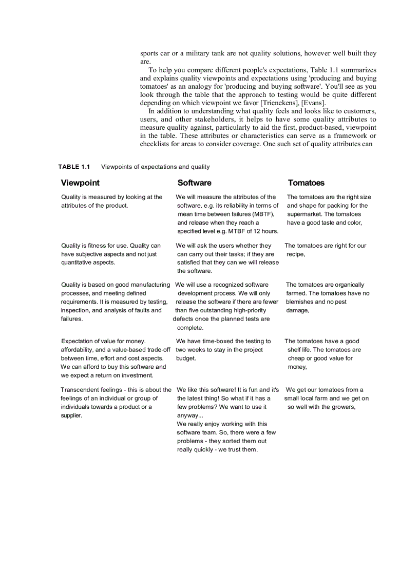 image for page Foundations of software testing