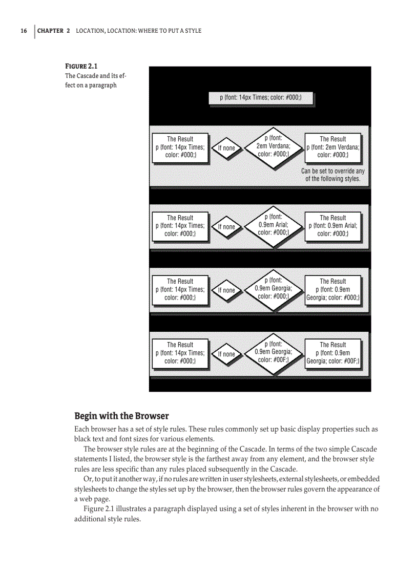 image for page Integrated HTML and CSS A Smarter Faster Way to Learn