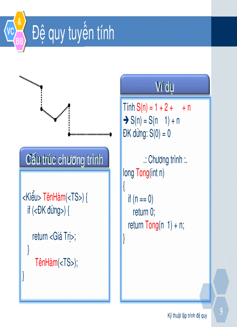 image for page Kỹ thuật lập trình đệ quy
