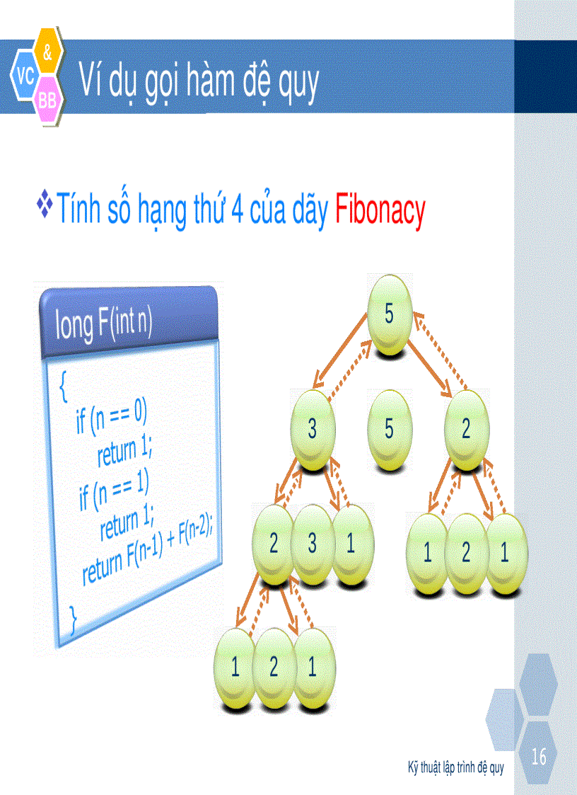 image for page Kỹ thuật lập trình đệ quy