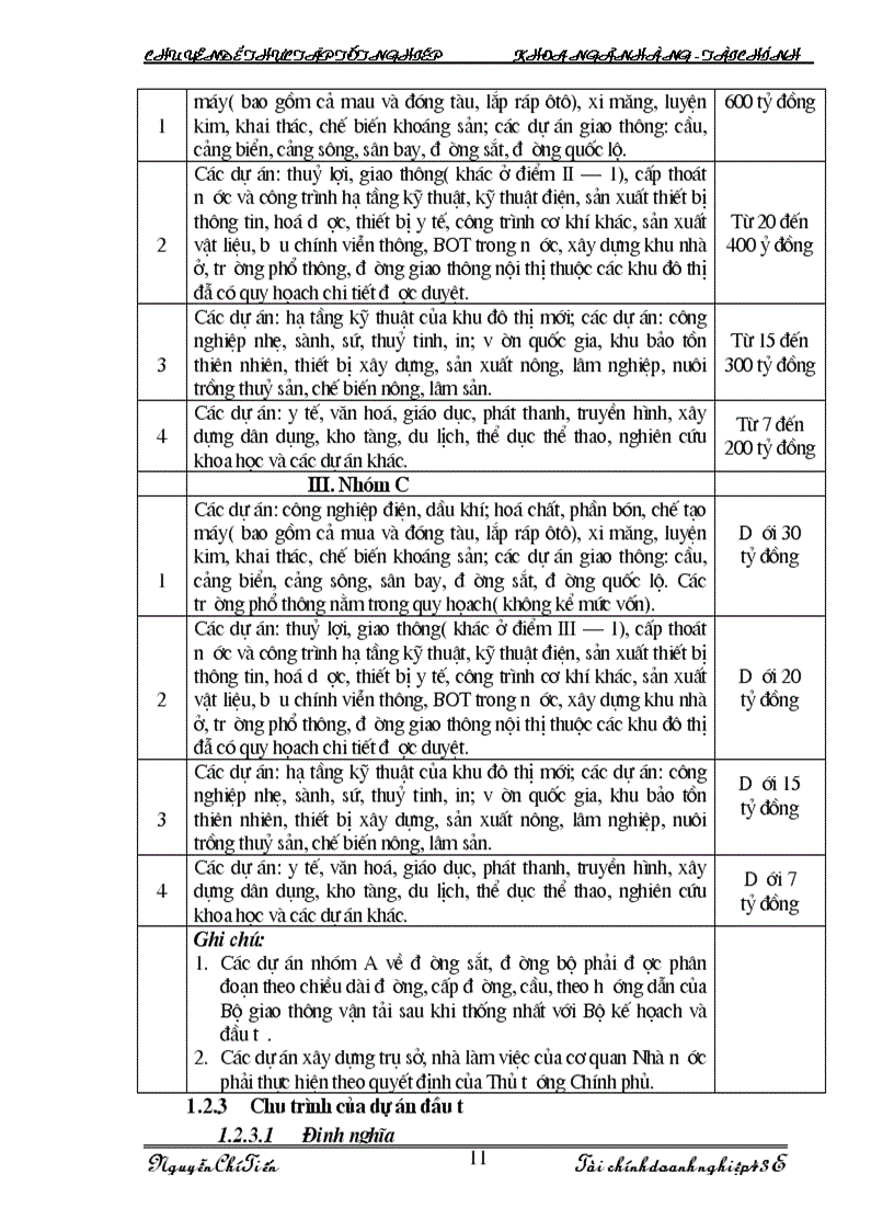 image for page Thẩm định dự án đầu tư