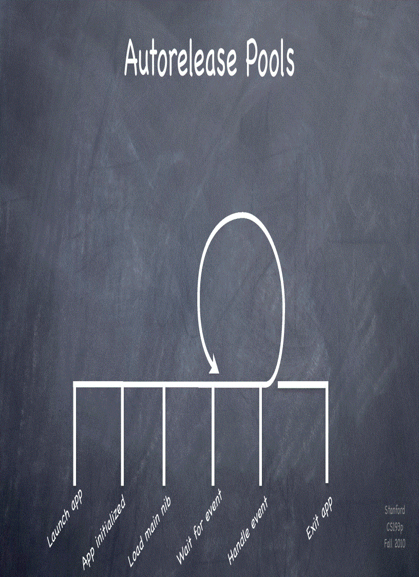 image for page Stanford CS193p Developing Applications for iPhone 4 iPod Touch iPad Fall 2010 p6