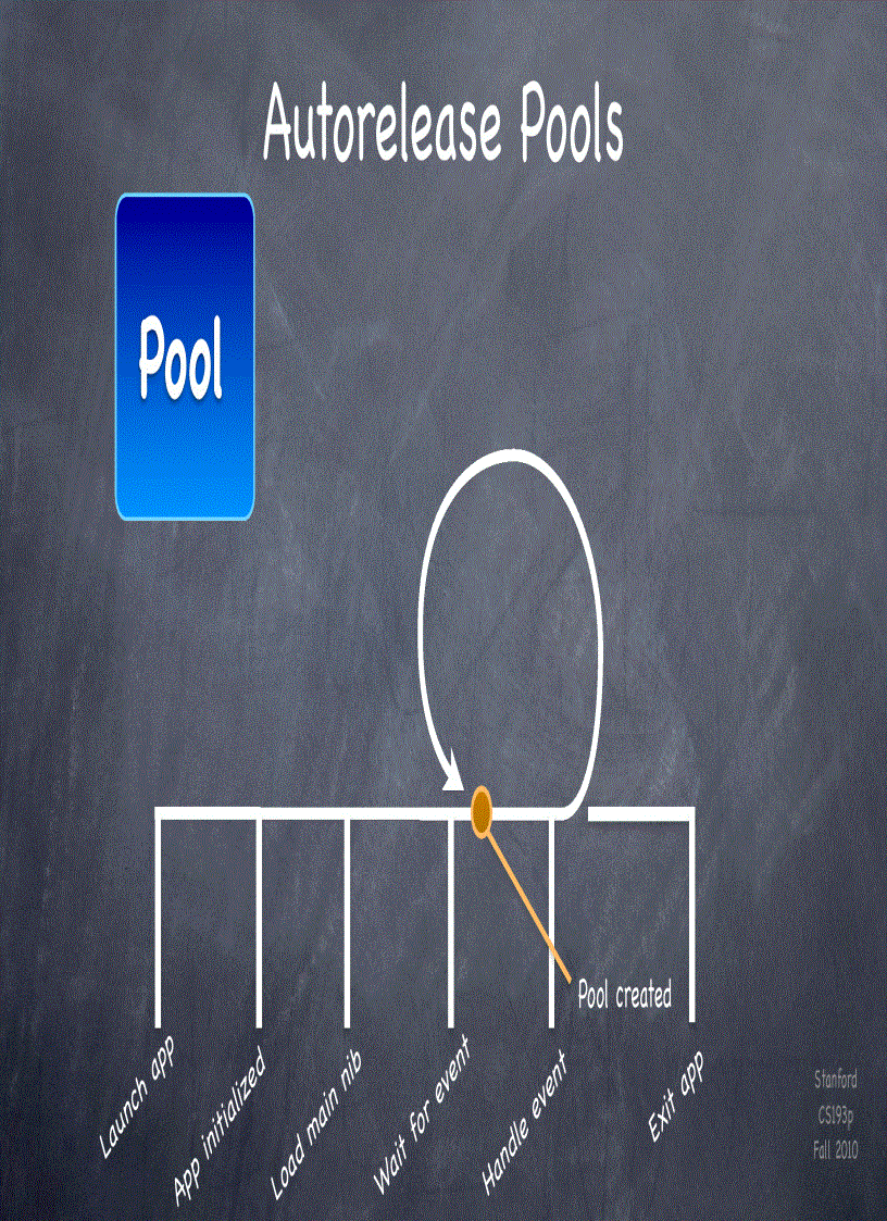 image for page Stanford CS193p Developing Applications for iPhone 4 iPod Touch iPad Fall 2010 p6