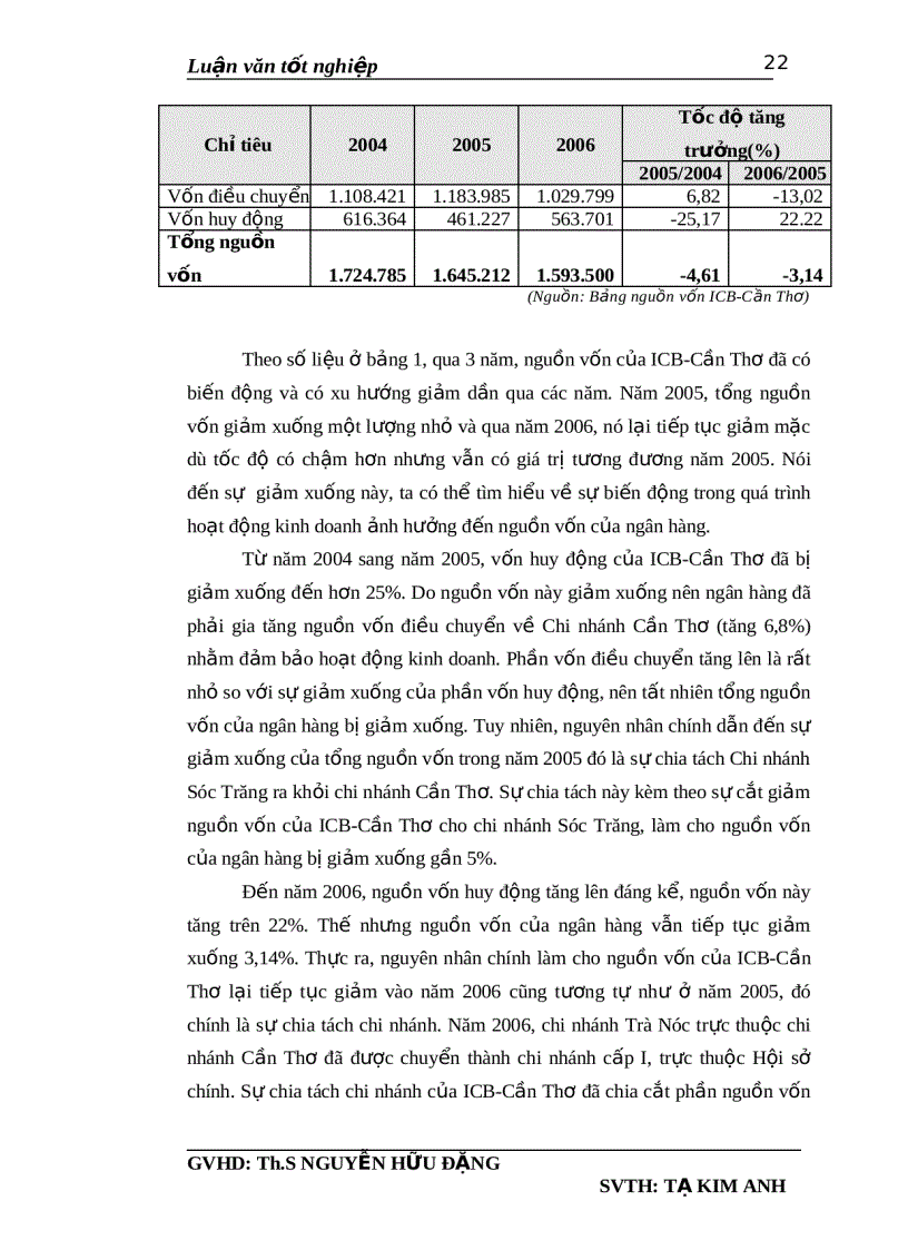 image for page Luận văn tốt nghiệp Phân tích tình hình hoạt động kinh doanh của ngân hàng công thương Việt Nam