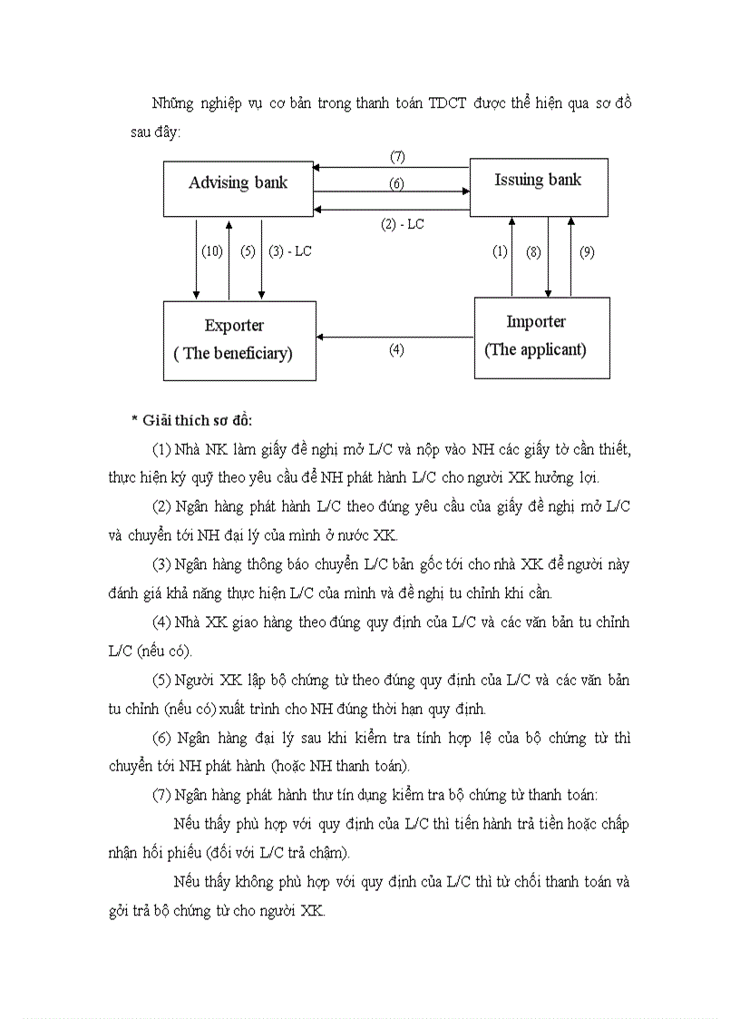 image for page Giải pháp hạn chế rủi ro trong thanh toán tín dụng chứng từ cho hàng xuất