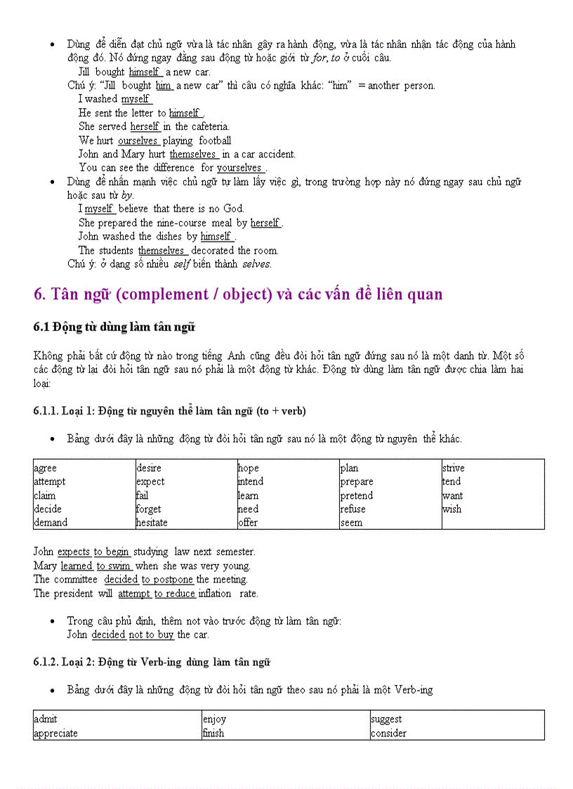 image for page Ngữ pháp tiếng Anh tổng hợp