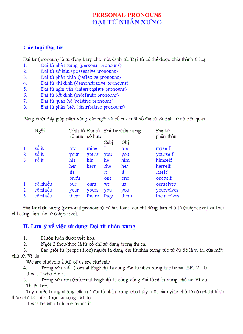 Peronal pronouns Đại từ nhân xưng