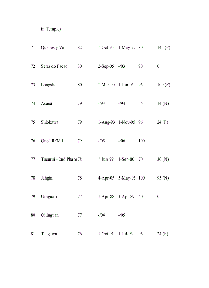 image for page Ứng dụng công nghệ bê tông đầm lăn tại việt nam Thực trạng và những thách thức