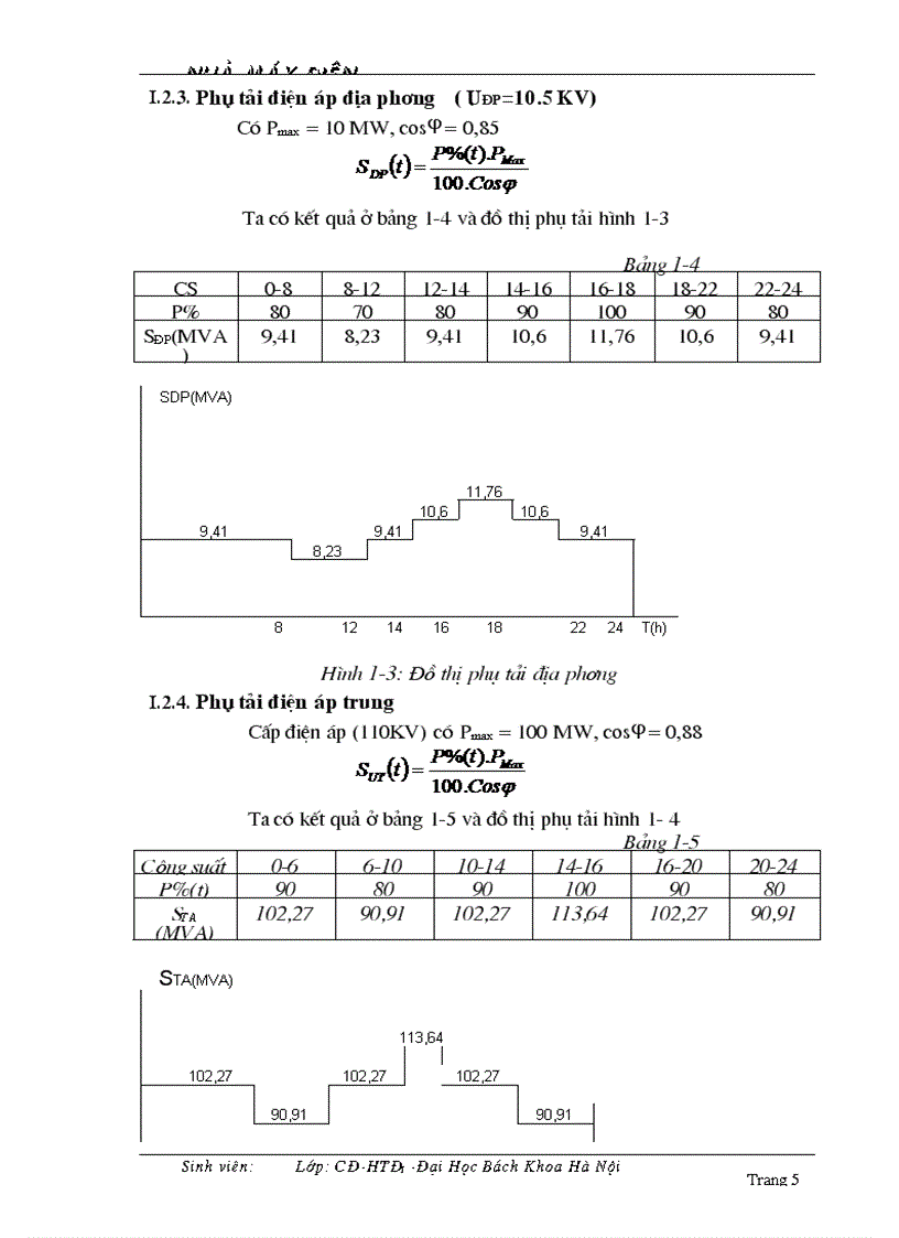image for page Đồ án Nhà Máy điện